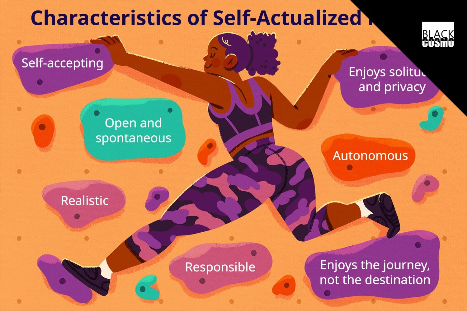 Self-Actualization: A Modern Guide to Reaching Your Full Potential Self-Actualization: A Modern Guide to Reaching Your Full Potential