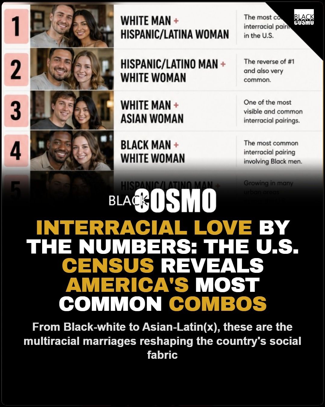 New U.S. Marriage Data Is Going Viral New U.S. Marriage Data Is Going Viral